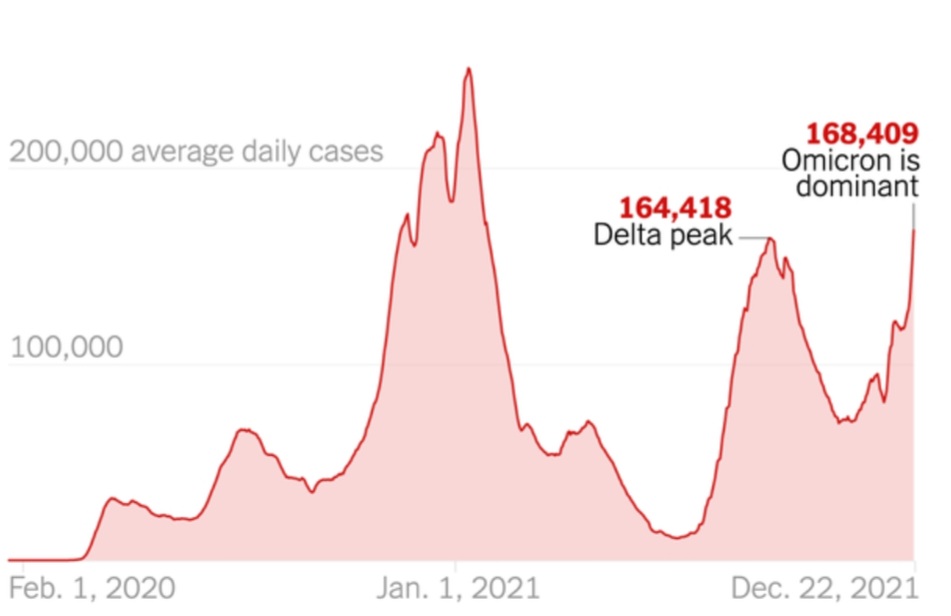 2021-12-22 US COIVD Cases.jpg.jpg